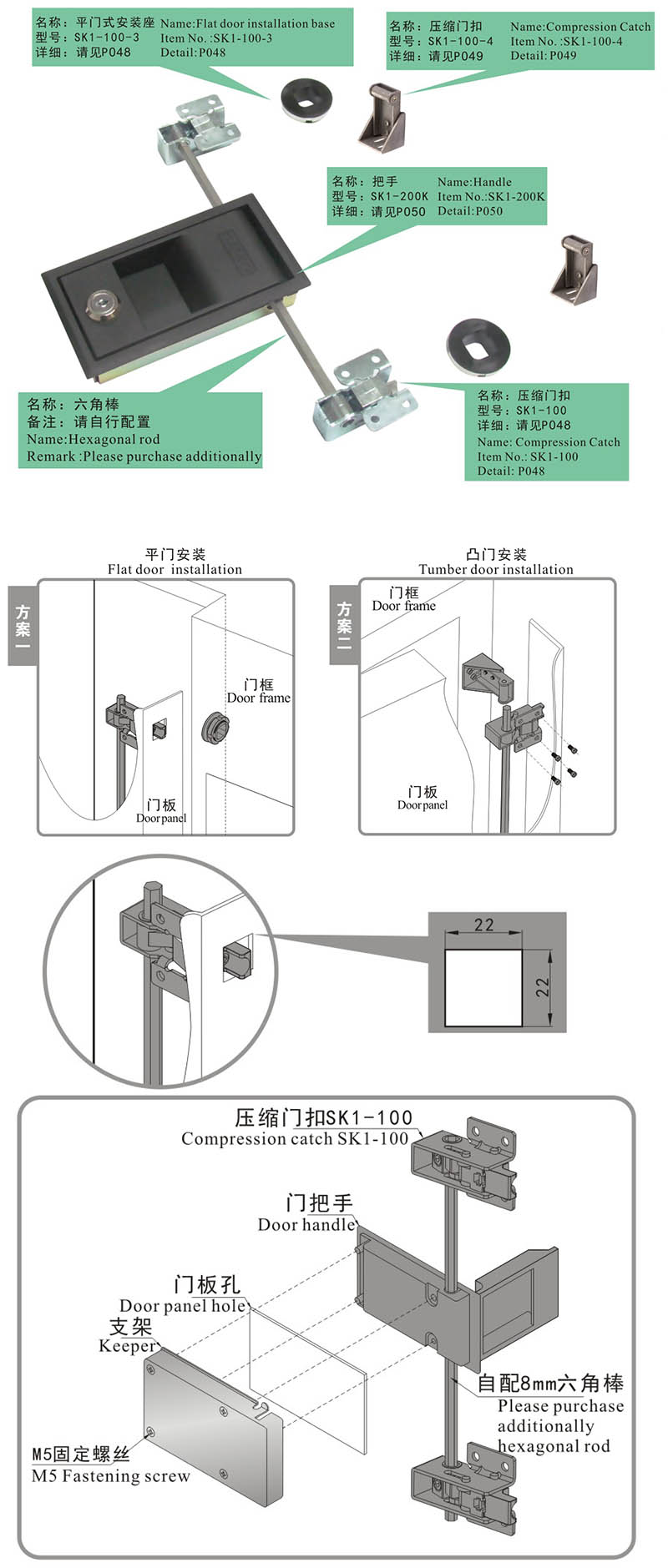 SK1-200解决方案