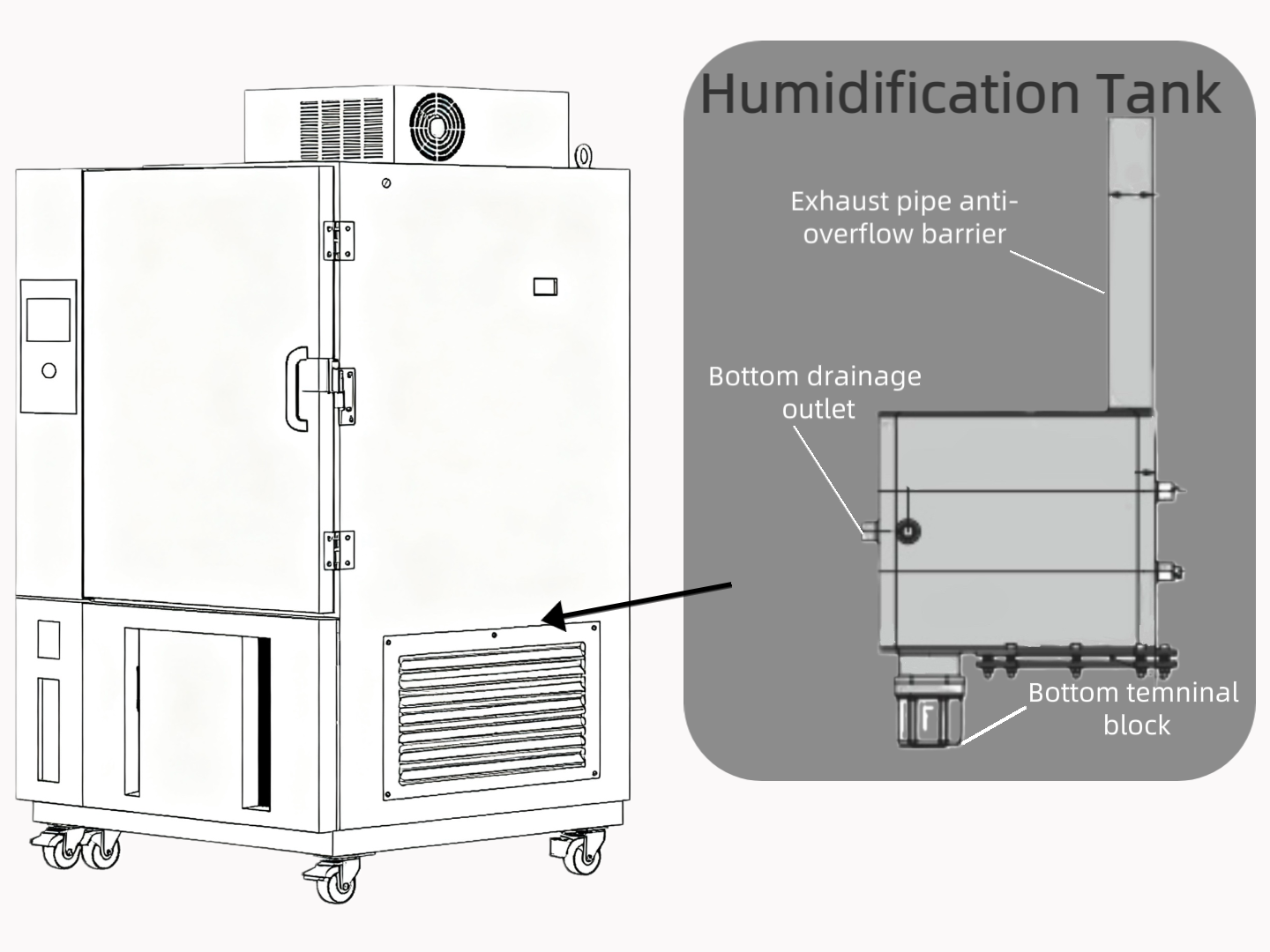 环境试验箱+加湿桶