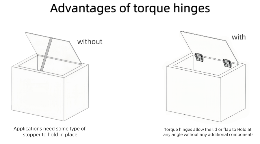 torque hinge