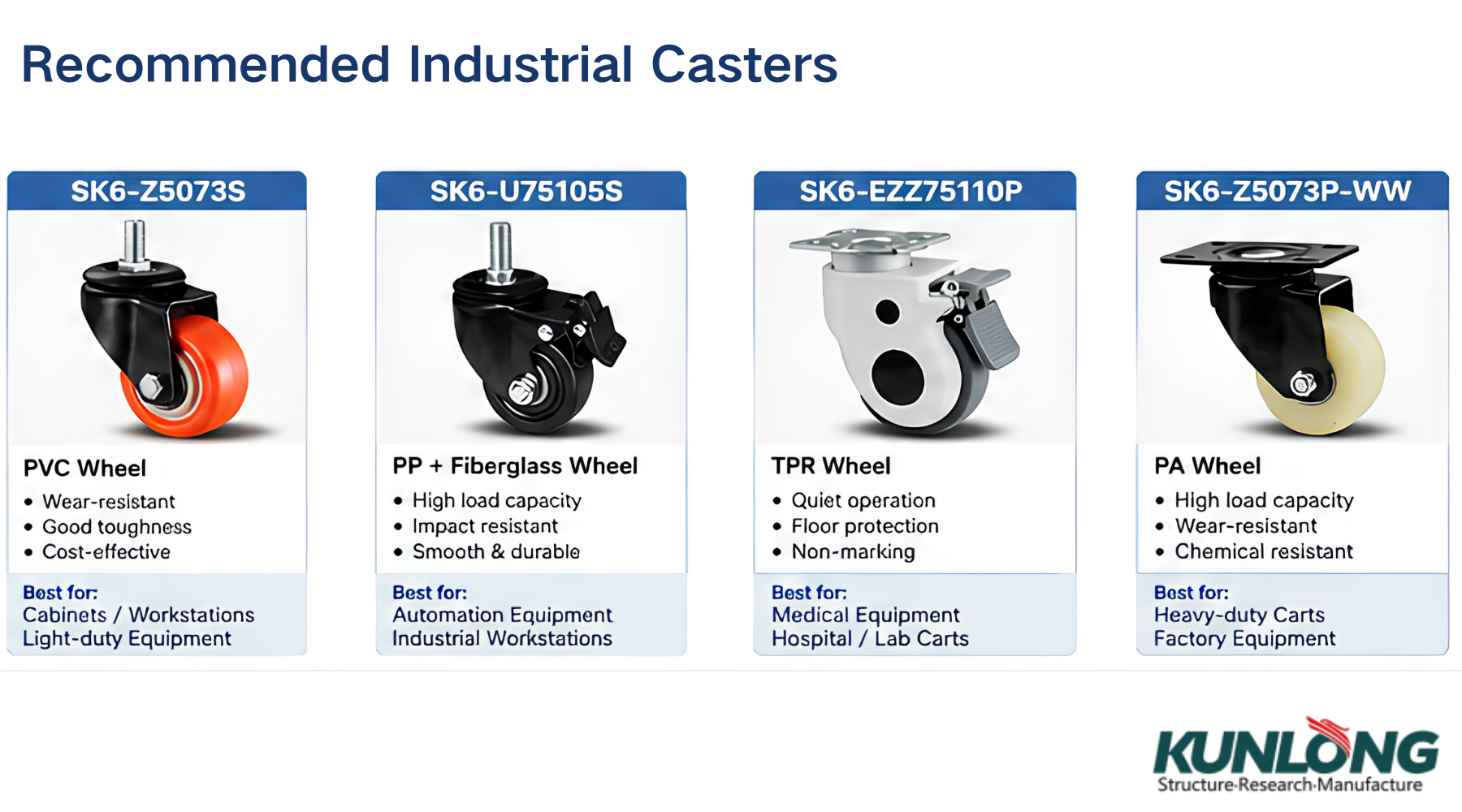 Recommended Industrial Casters (3).png