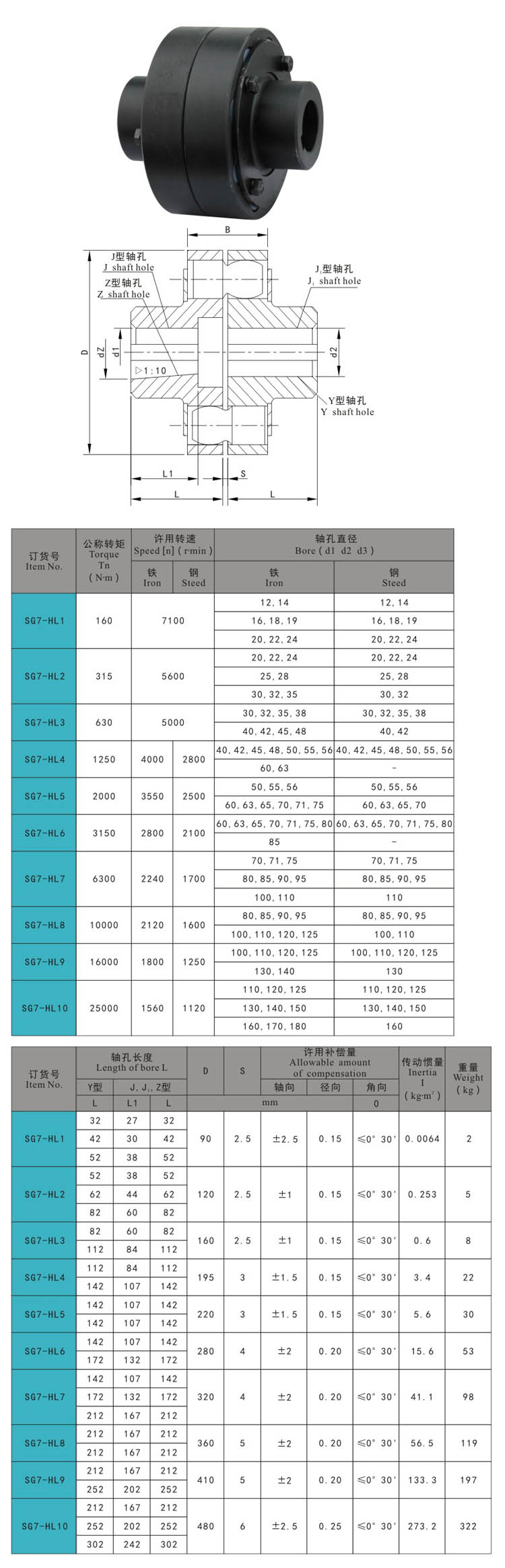 SG7-HL尺寸(1)-door hinge,draw latch,door latch,handle lock,compression latch