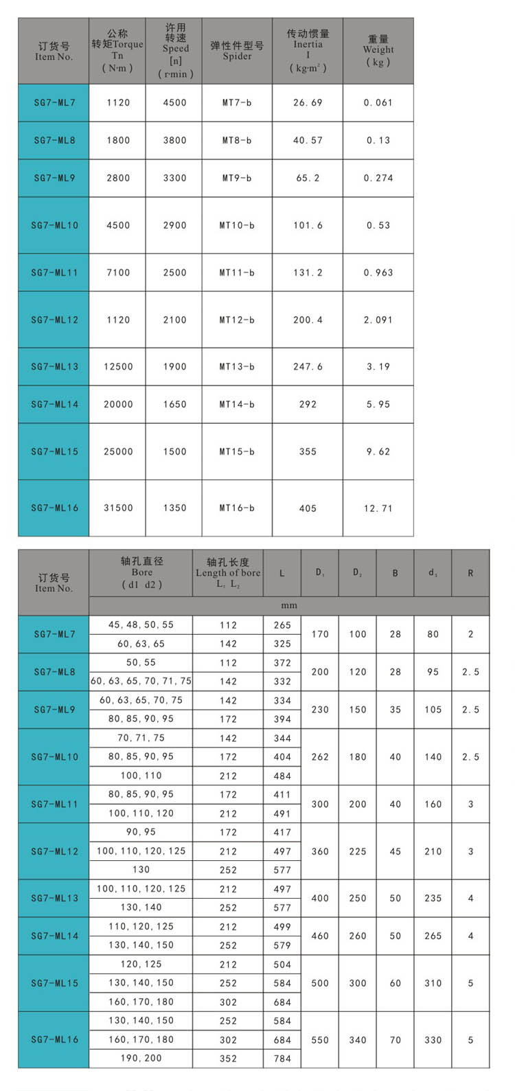 SG7-ML尺寸(2)-door hinge,draw latch,door latch,handle lock,compression latch