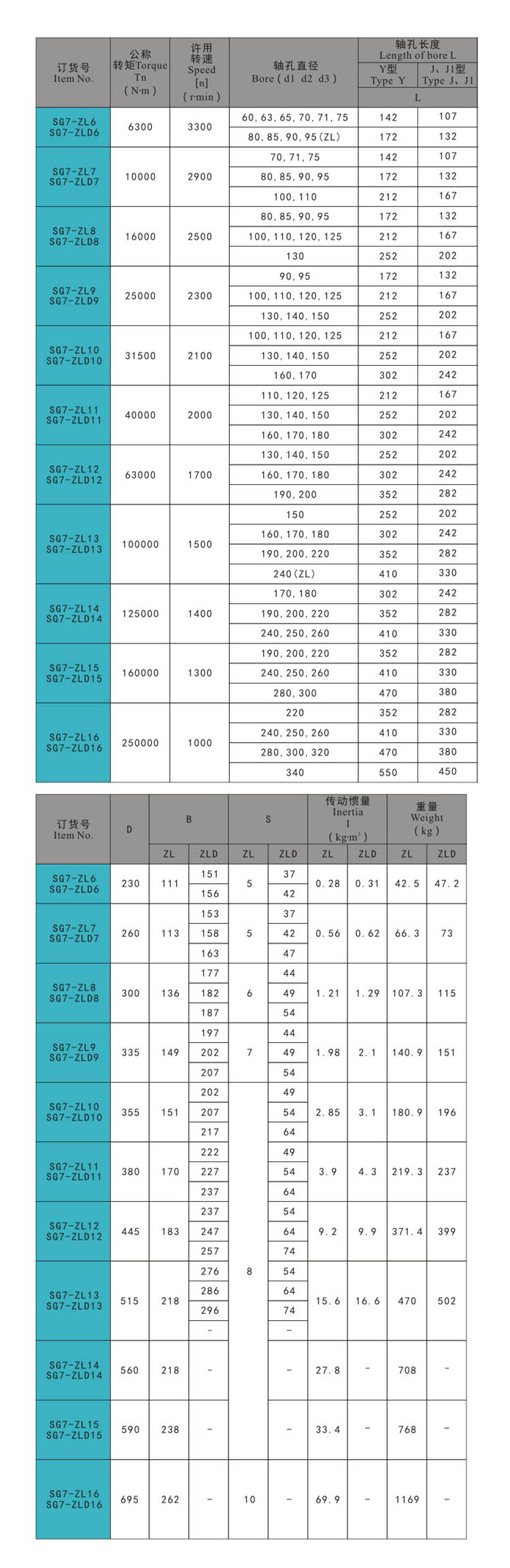 SG7-ZL.ZLD尺寸(2)-door hinge,draw latch,door latch,handle lock,compression latch