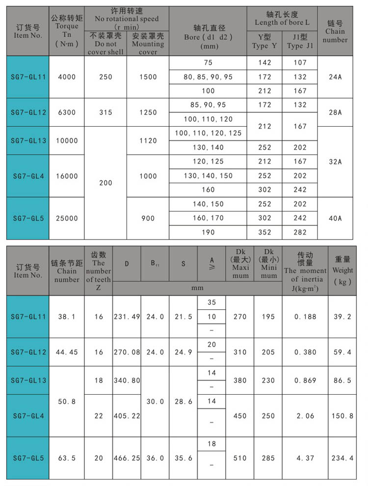 SG7-GL尺寸(2)-door hinge,draw latch,door latch,handle lock,compression latch