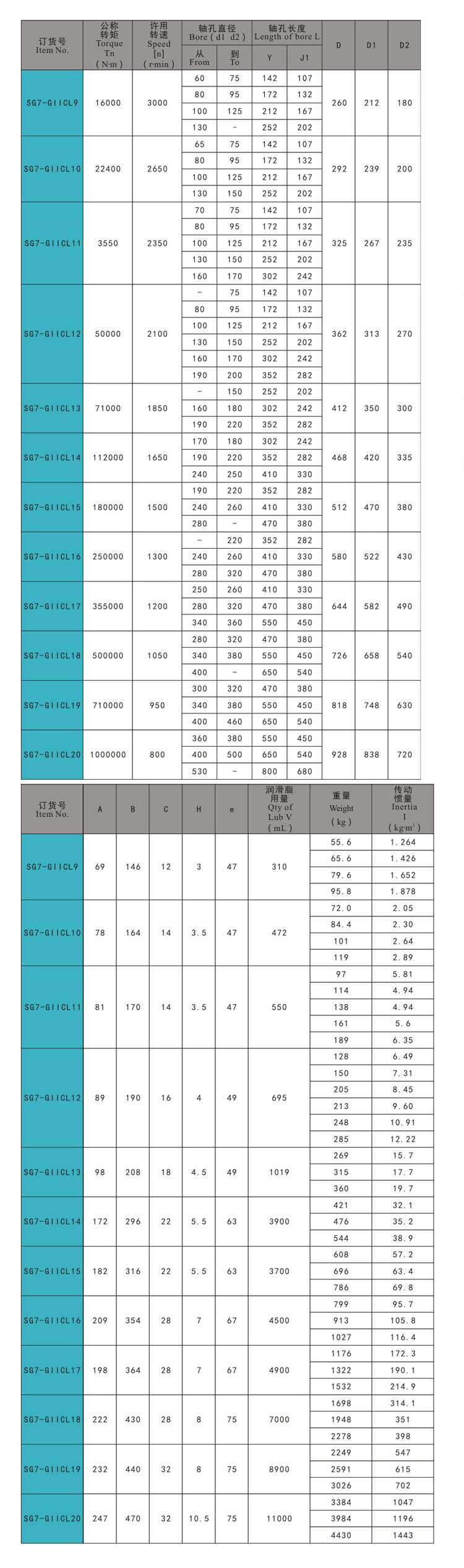 SG7-GIICL尺寸(2)-door hinge,draw latch,door latch,handle lock,compression latch